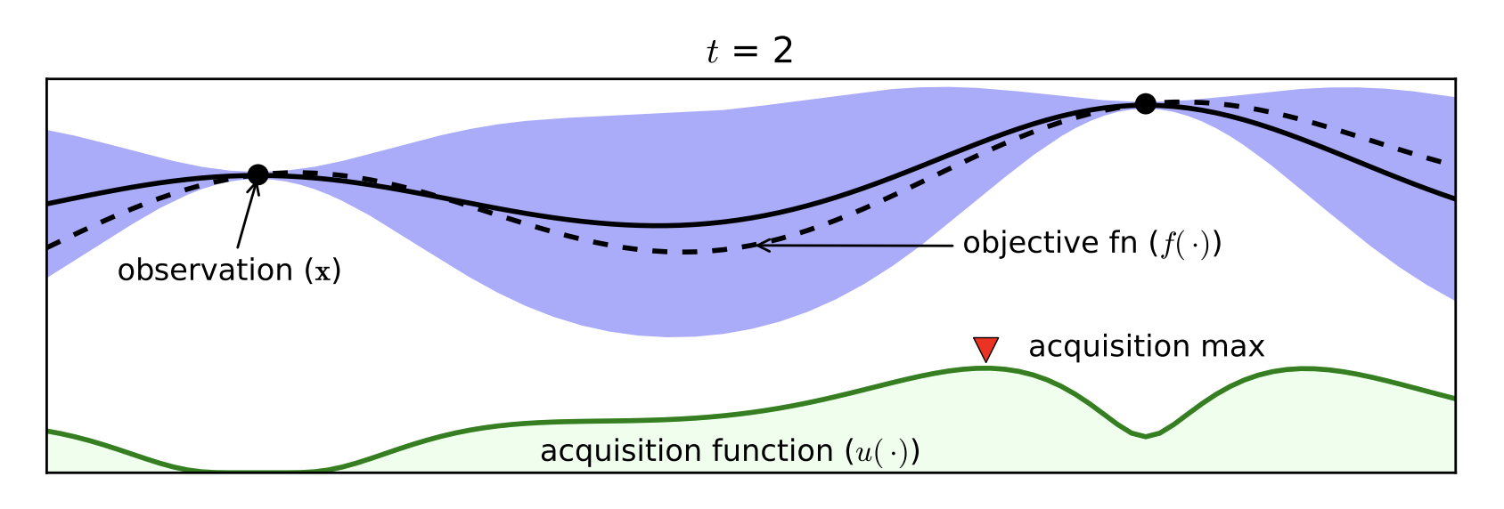 Bayesian Optimization 1